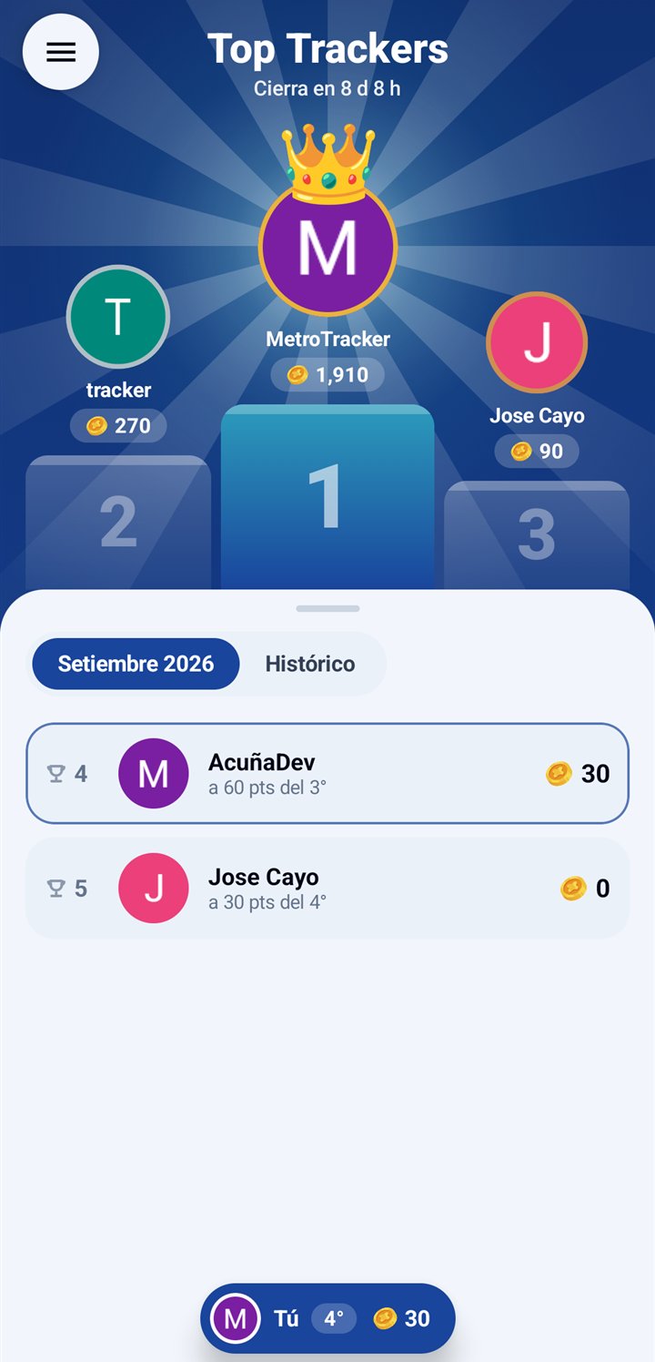 Ranking Top Trackers del mes con el podio de los tres Trackers con más puntos